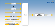 FMUSER DTV-3517/-B 2/4 ASI/DVB-S/S2 1 IP(UDP) in DVB-T/T2 RF/IF Modulator