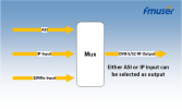 FMUSER DTV-4513E/F 2/4 ASI 1 IP(UDP) in DVB-S/S2 RF/IF Modulator