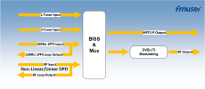 FMUSER DTV-3517/-B 2/4 ASI/DVB-S/S2 1 IP(UDP) in DVB-T/T2 RF/IF Modulator